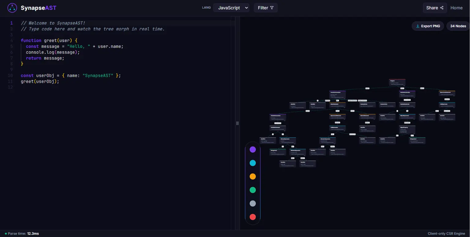 SynapseAST